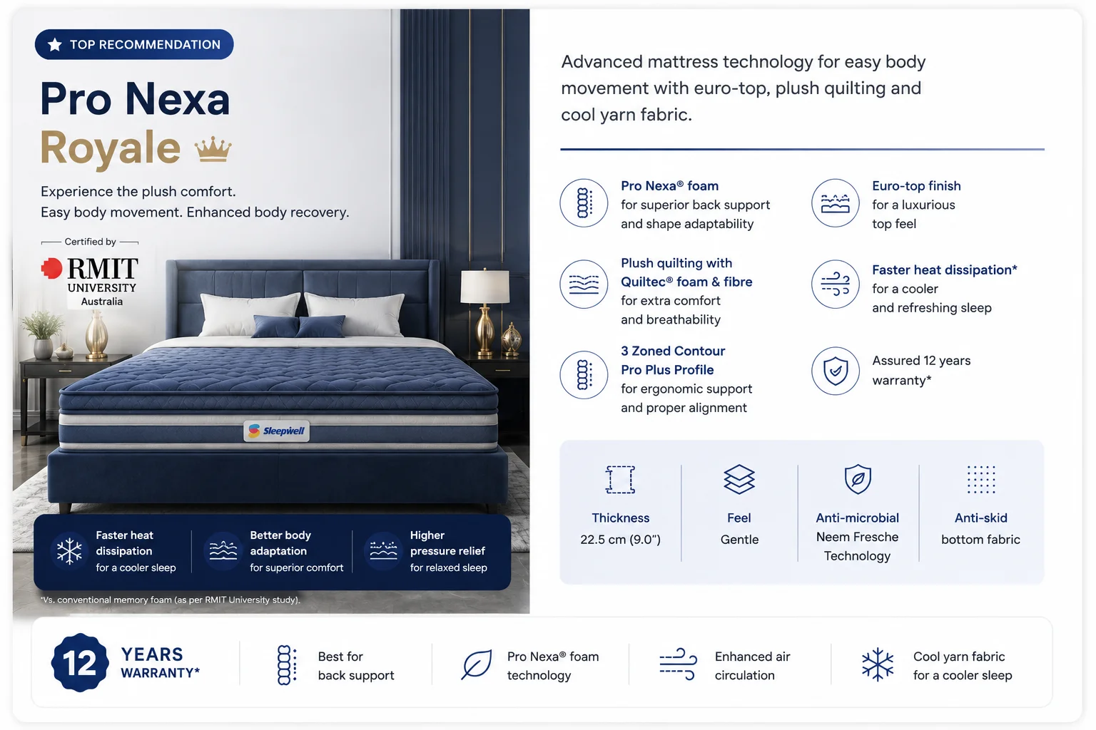 Sleepwell Pro Nexa Royale mattress for premium comfort and back support