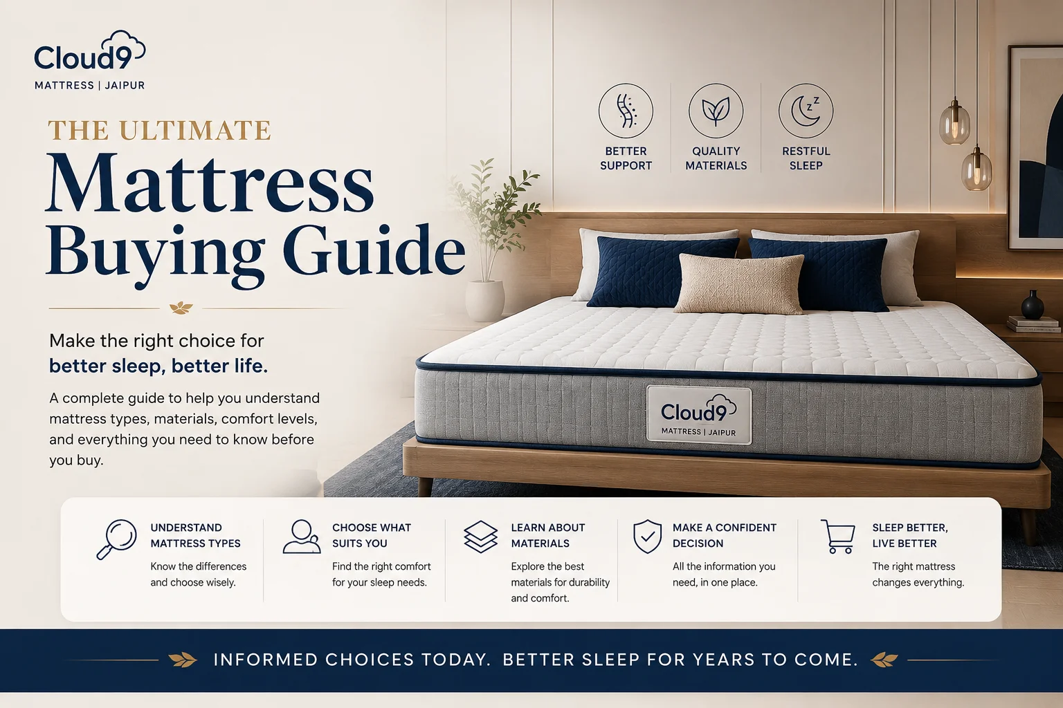 Cloud9 Mattress Jaipur Ultimate Mattress Buying Guide