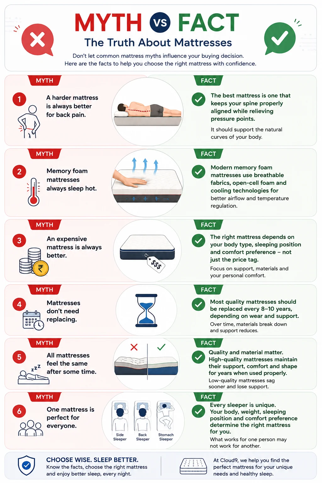 Cloud9 Mattress myths versus facts infographic