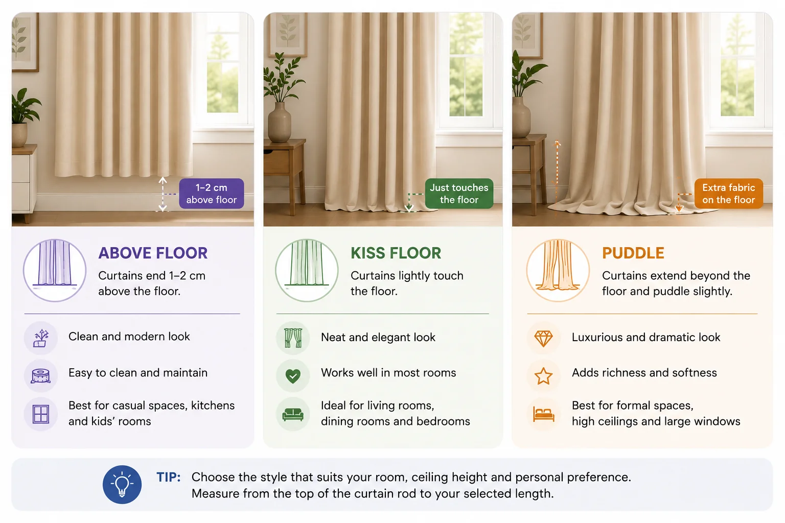 Curtain length guide — above floor, kiss floor and puddle length compared