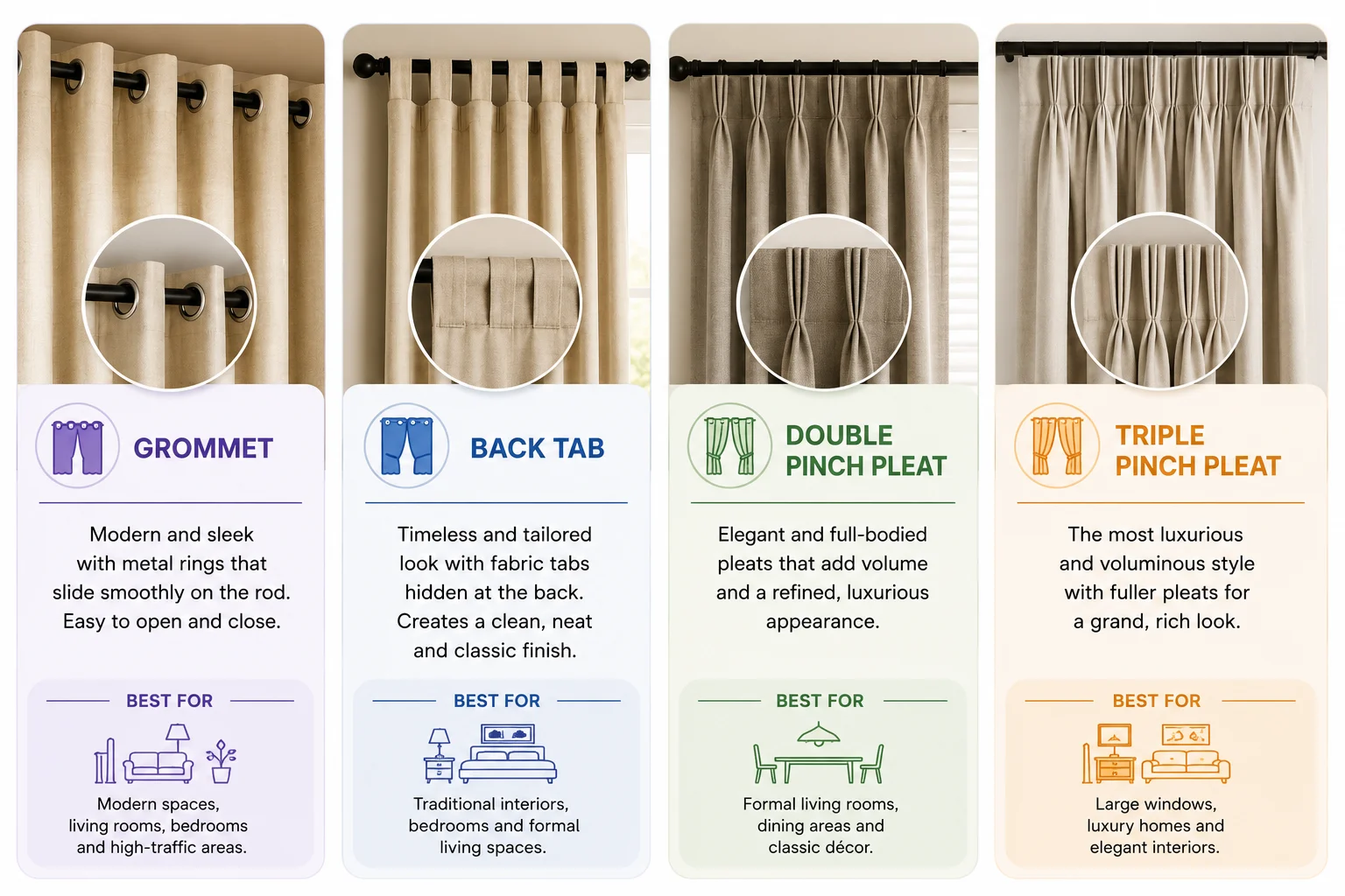 Curtain hanging styles — grommet, back tab, double pinch pleat and triple pinch pleat with best-for room recommendations