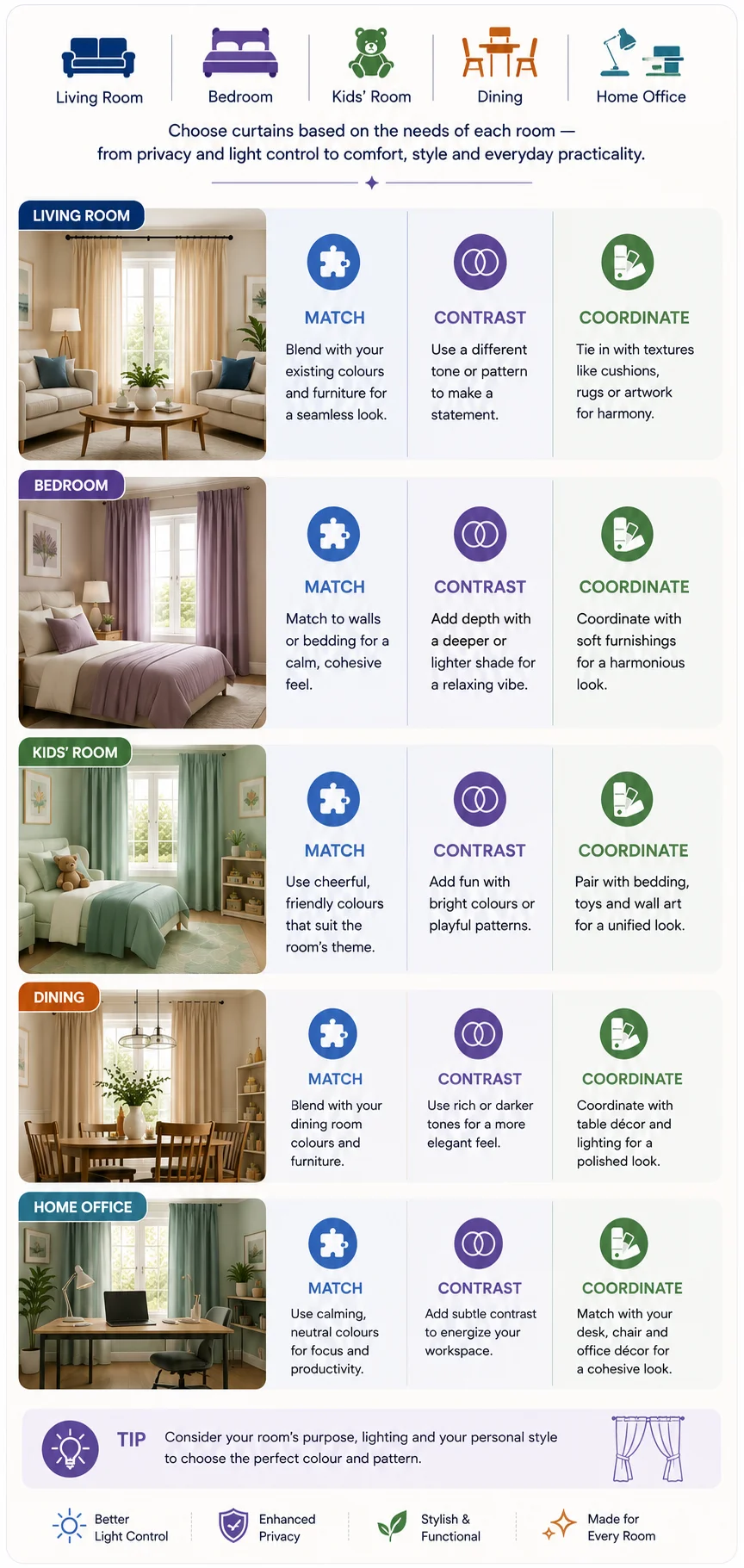 Curtain guide by room — living room, bedroom, kids room, dining and home office with match, contrast and coordinate tips