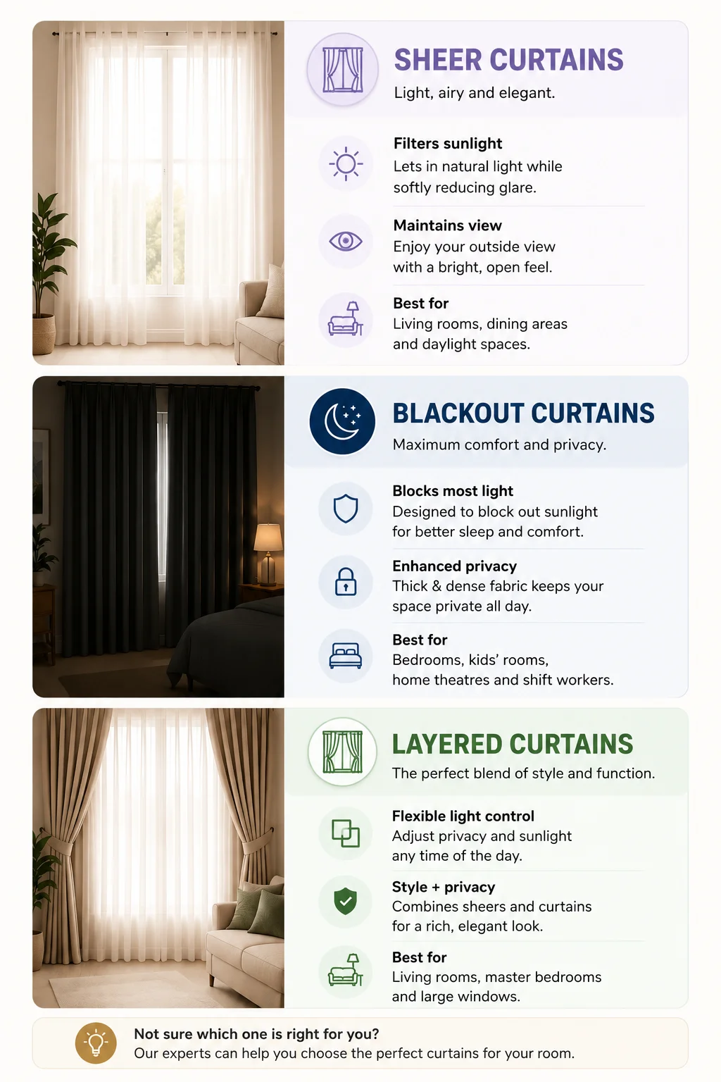 Sheer curtains, blackout curtains and layered curtains compared — light filtering, privacy and best-for room recommendations