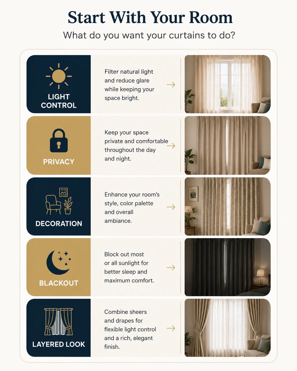 Start with your room — light control, privacy, decoration, blackout and layered look curtain guide