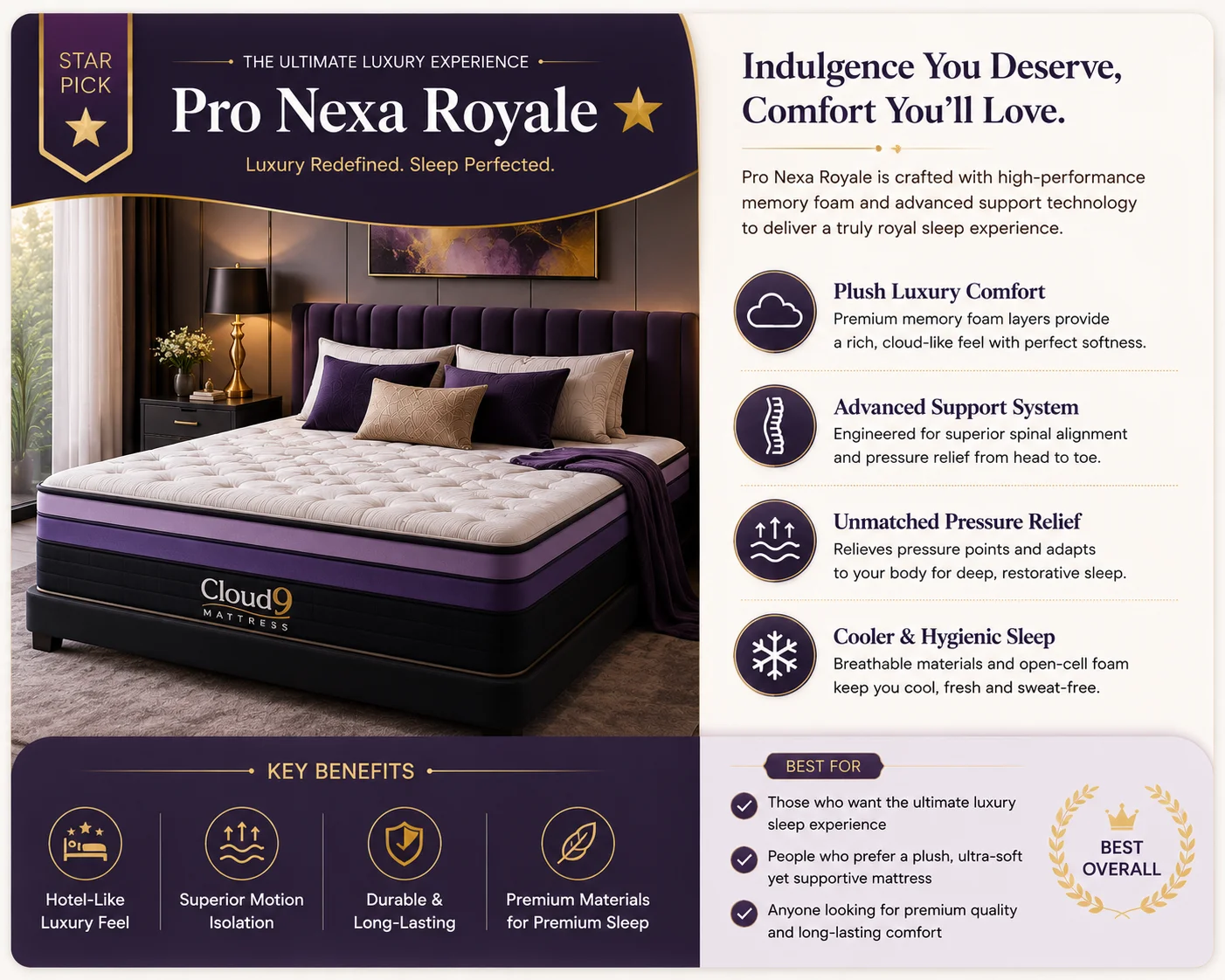 Pro Nexa Royale premium comfort mattress