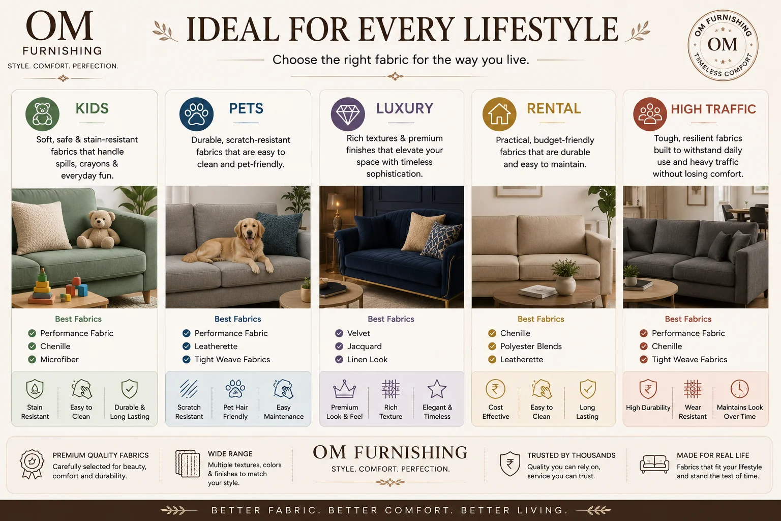 Sofa fabric guide by lifestyle — best fabrics for kids, pets, luxury, rental and high traffic homes