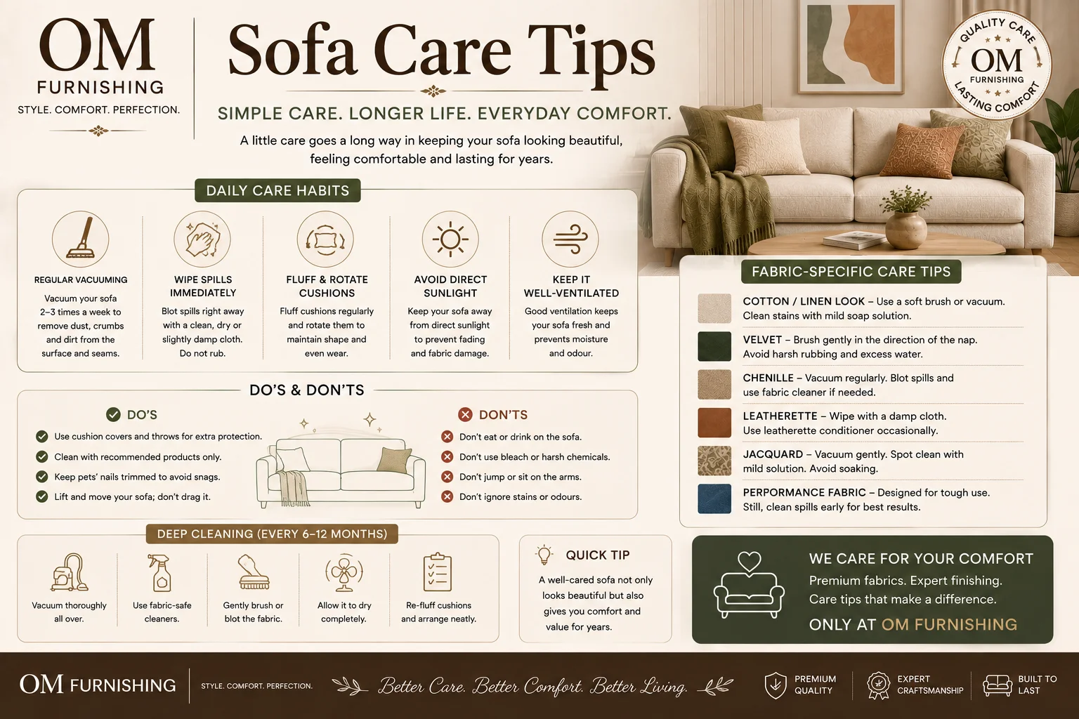 OM Furnishing sofa care tips — daily care habits, do's and don'ts, deep cleaning every 6-12 months, fabric-specific care for cotton, velvet, chenille, leatherette, jacquard and performance fabric