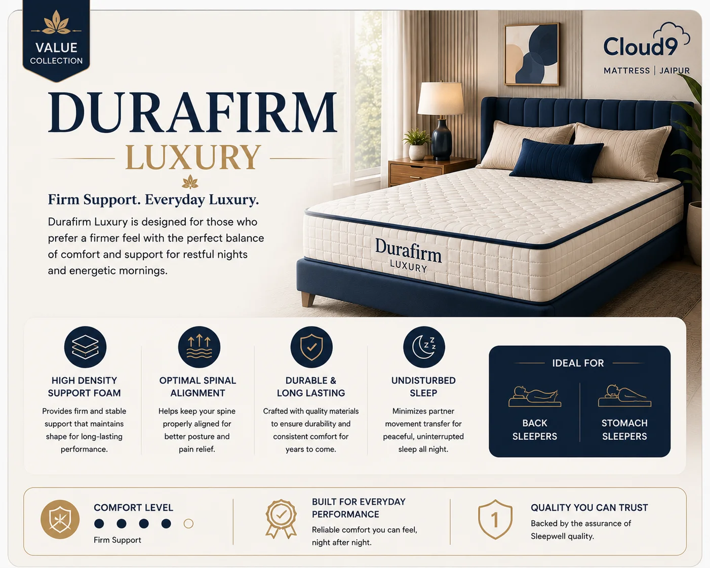 Durafirm Luxury mattress