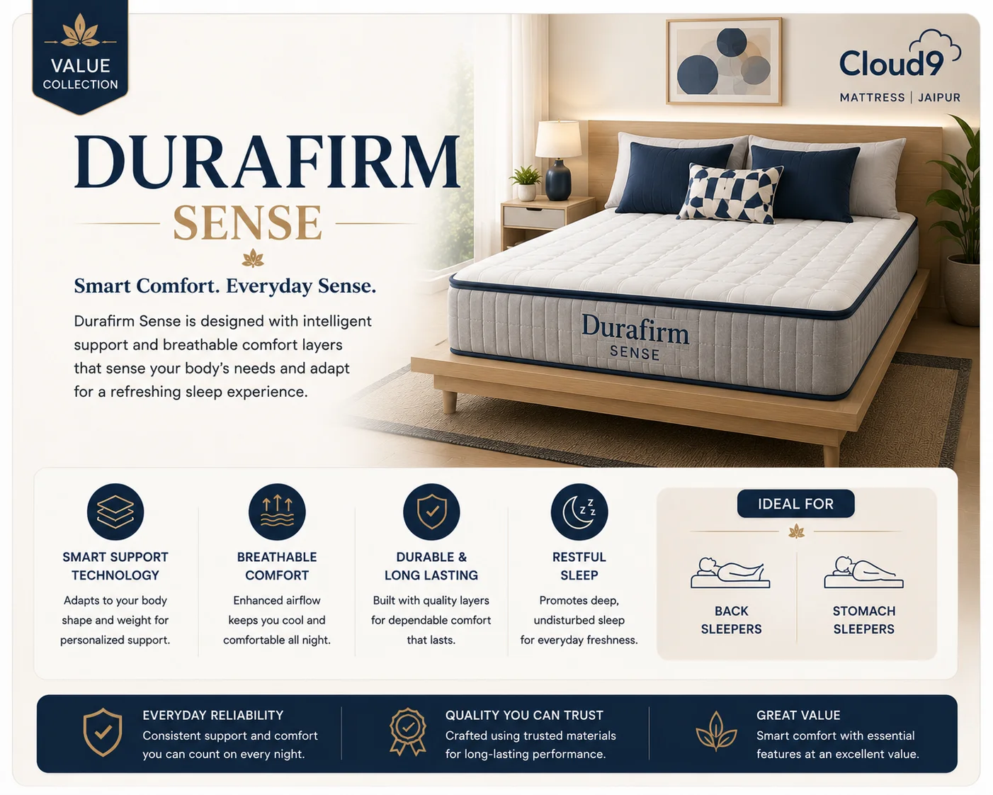 Durafirm Sense mattress