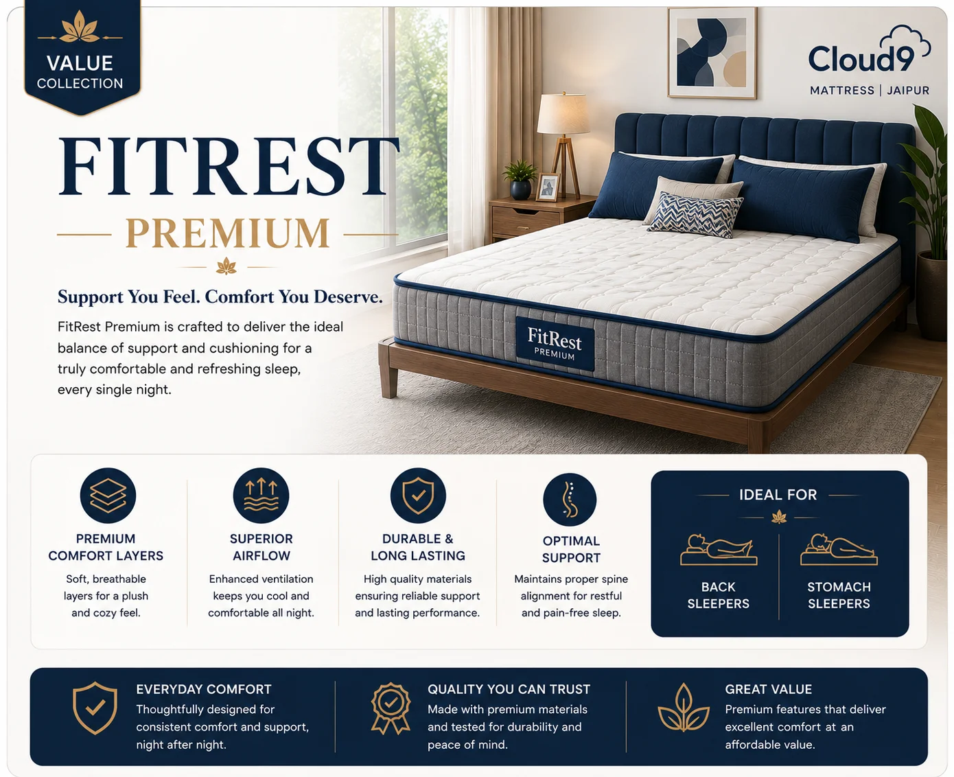 FitRest Premium mattress
