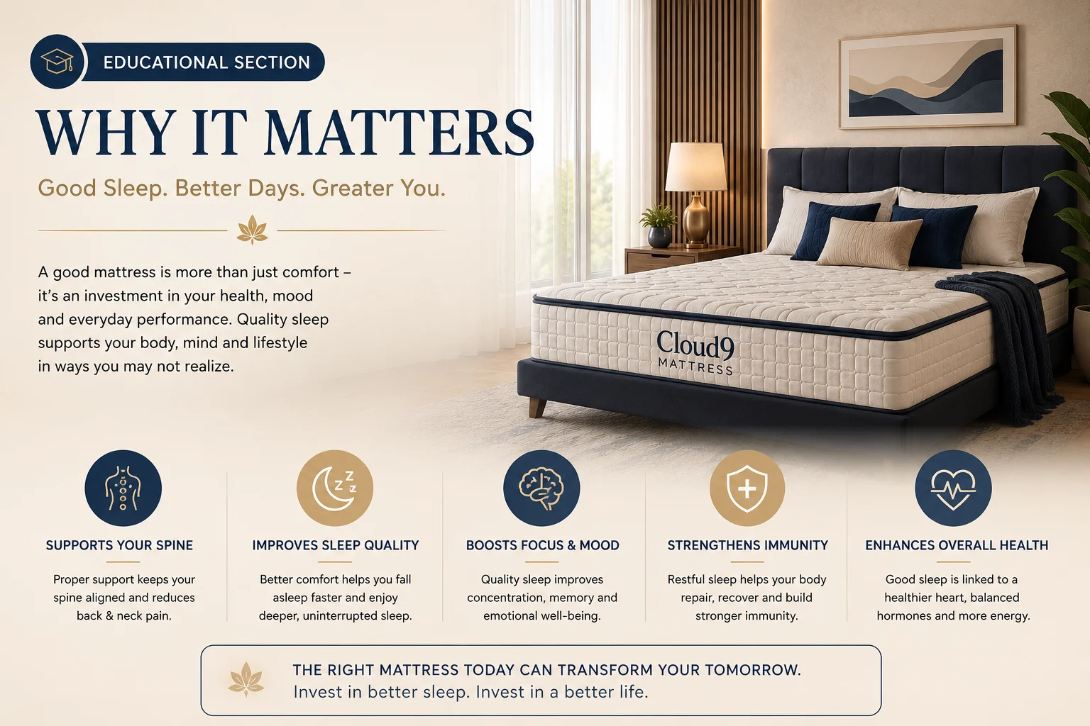 Which Cloud9 Value Collection mattress is right for you