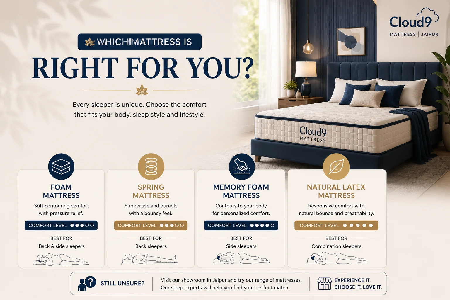 Why mattress support and comfort matter for sleep