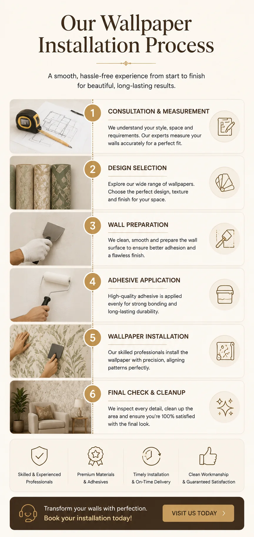 Wallpaper installation process — consultation and measurement, design selection, wall preparation, adhesive application, wallpaper installation, final check and cleanup